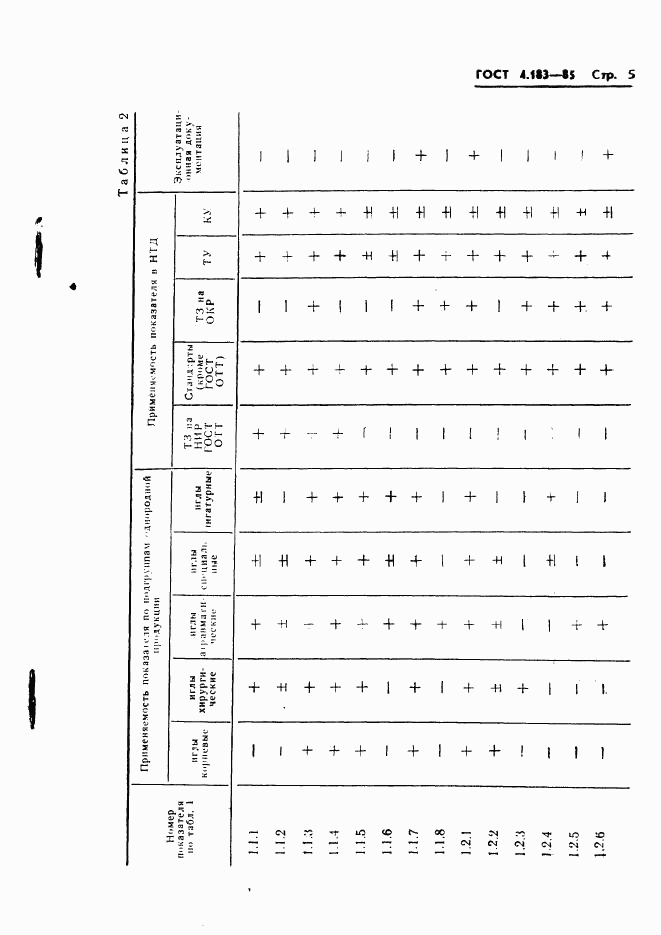ГОСТ 4.183-85, страница 7