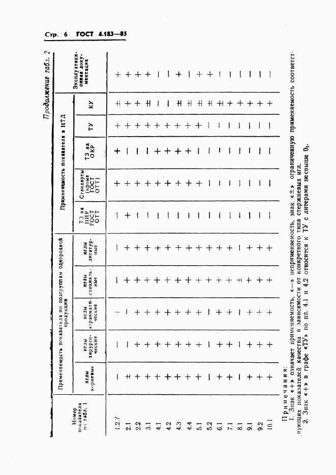 ГОСТ 4.183-85, страница 8