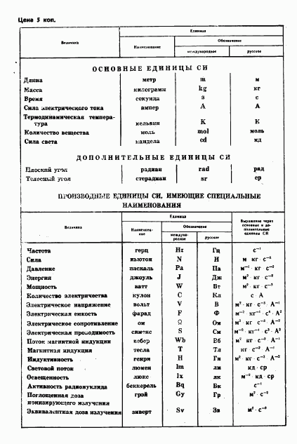 ГОСТ 4.186-85, страница 15