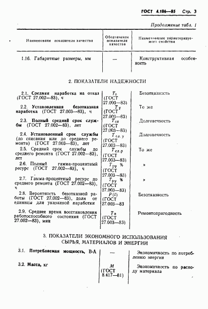 ГОСТ 4.186-85, страница 5