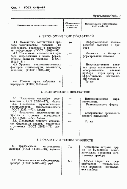 ГОСТ 4.186-85, страница 6