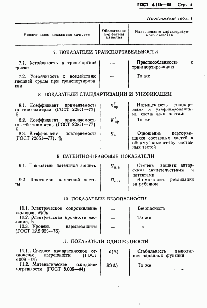 ГОСТ 4.186-85, страница 7