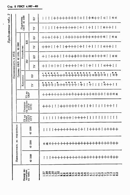 ГОСТ 4.187-85, страница 10