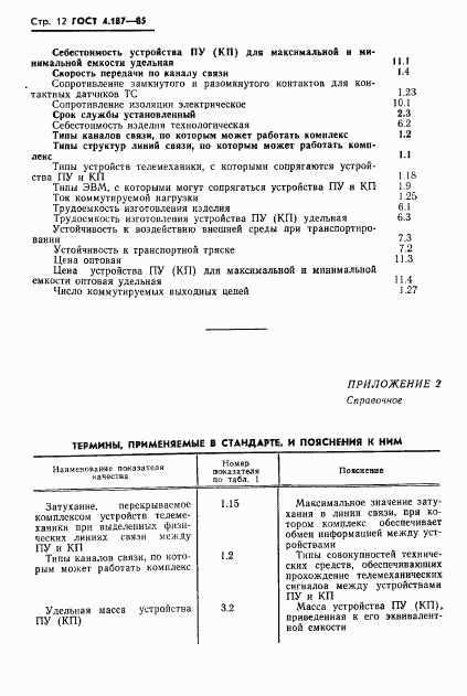 ГОСТ 4.187-85, страница 14
