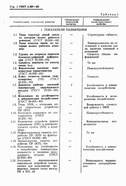 ГОСТ 4.187-85, страница 4