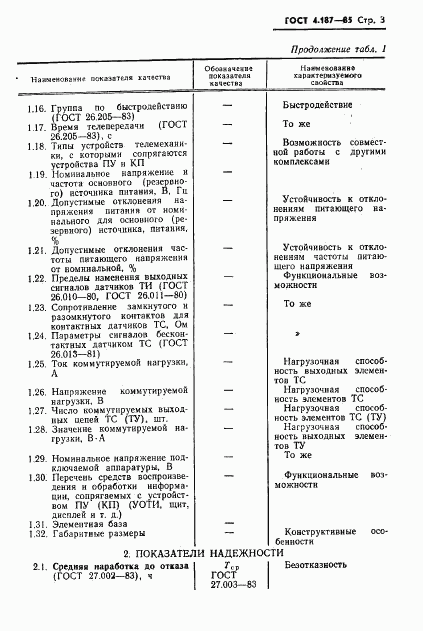 ГОСТ 4.187-85, страница 5