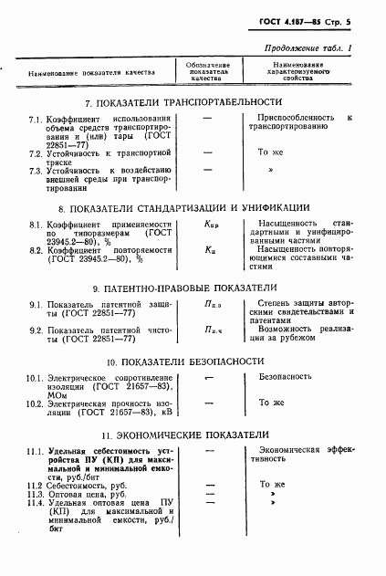 ГОСТ 4.187-85, страница 7