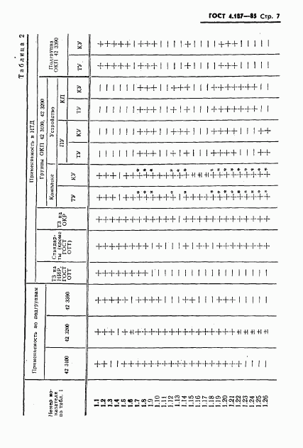 ГОСТ 4.187-85, страница 9