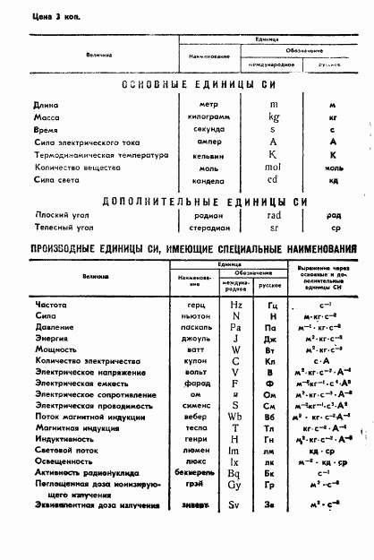 ГОСТ 4.195-85, страница 12