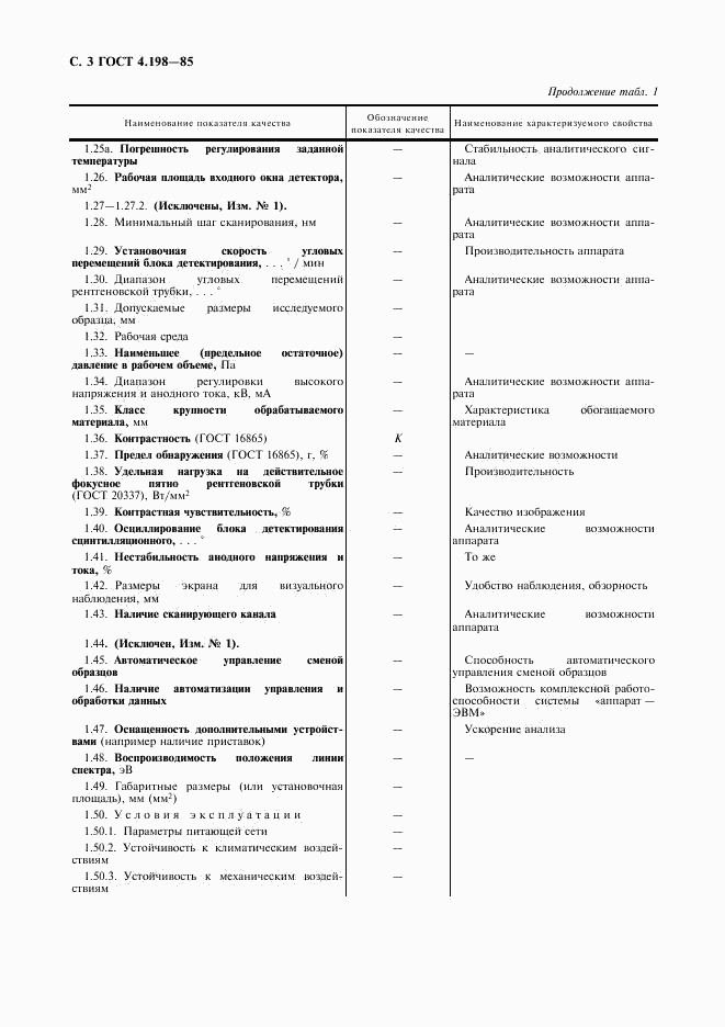 ГОСТ 4.198-85, страница 4