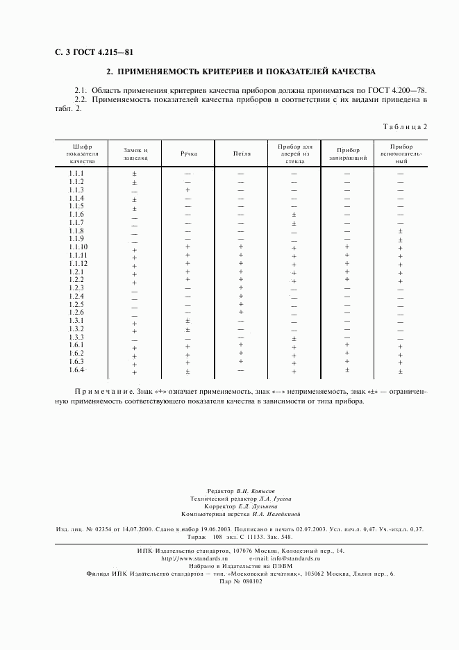 ГОСТ 4.215-81, страница 4