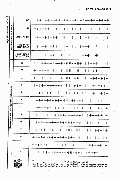 ГОСТ 4.22-85, страница 10
