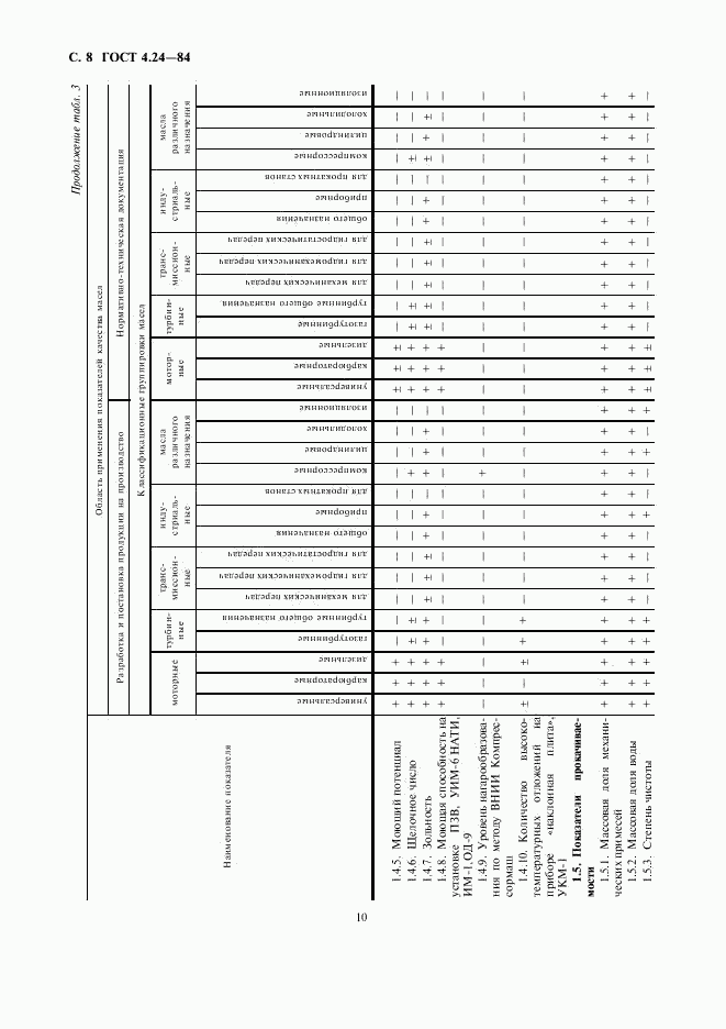 ГОСТ 4.24-84, страница 10