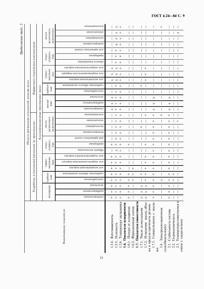 ГОСТ 4.24-84, страница 11