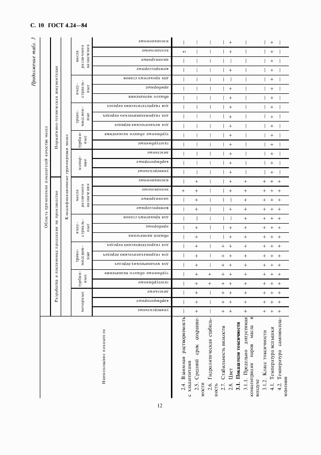 ГОСТ 4.24-84, страница 12