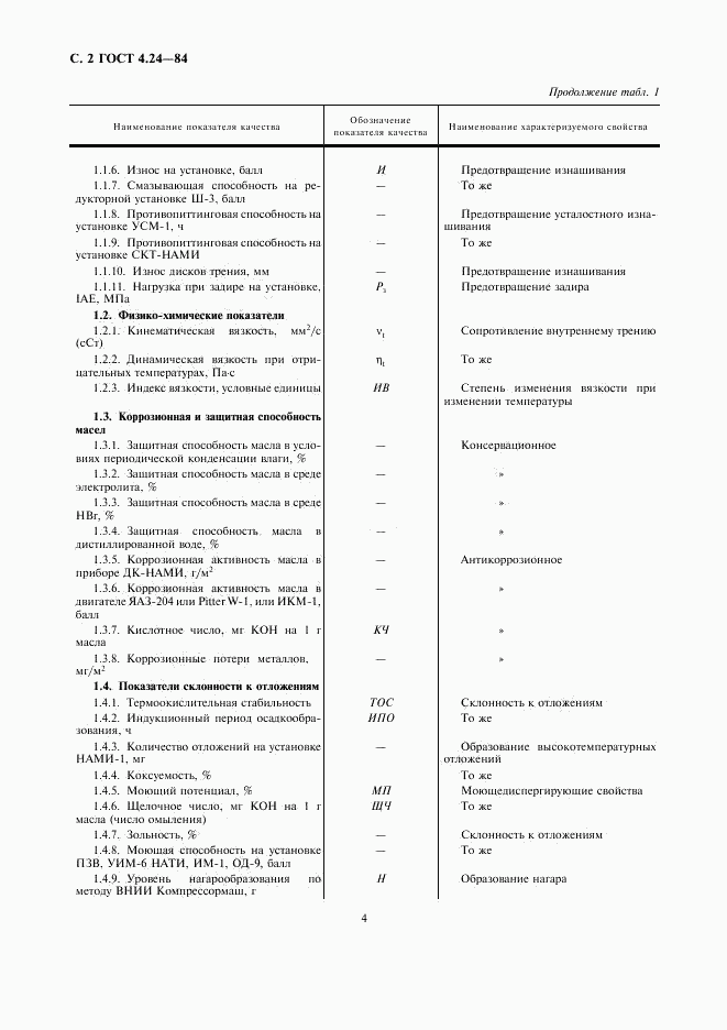 ГОСТ 4.24-84, страница 4