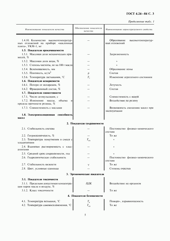 ГОСТ 4.24-84, страница 5