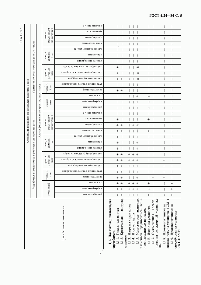 ГОСТ 4.24-84, страница 7