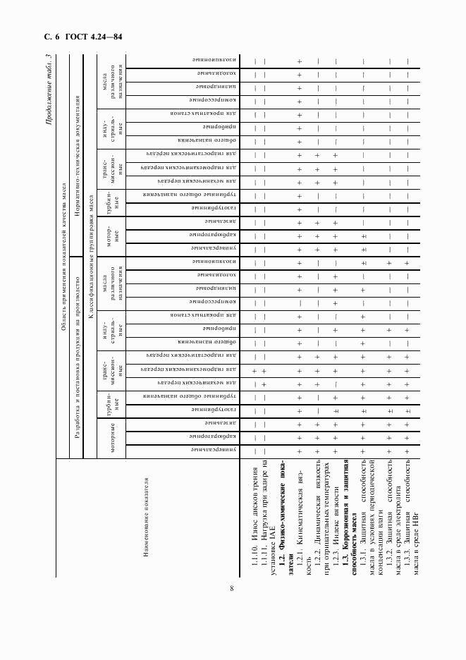 ГОСТ 4.24-84, страница 8