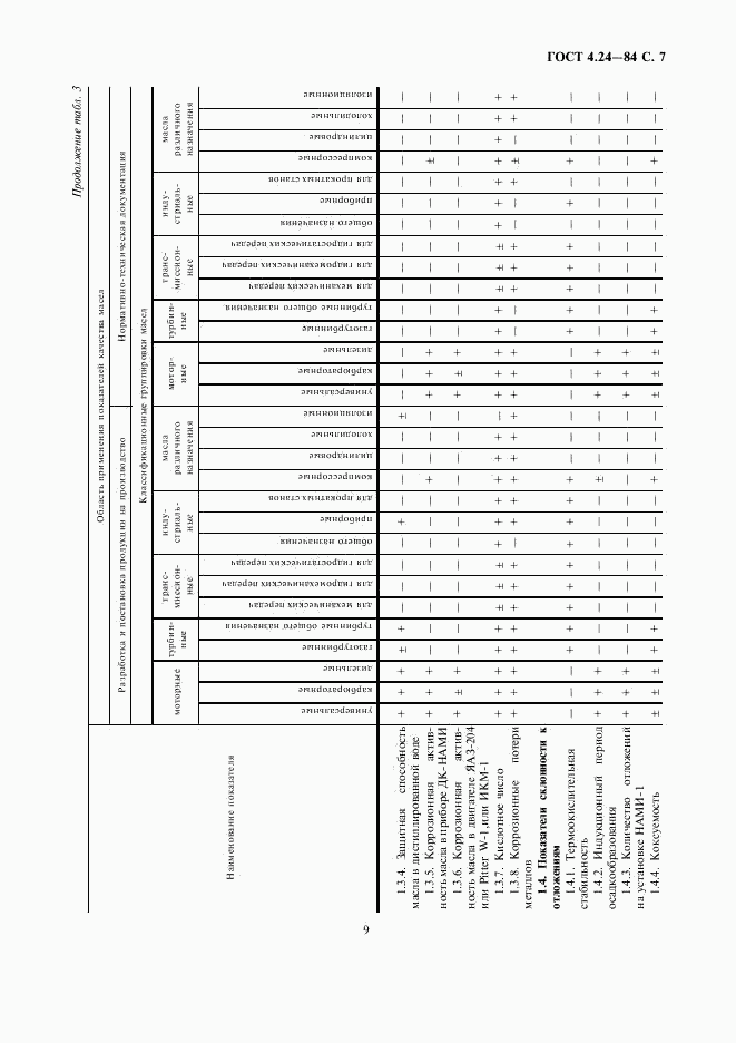 ГОСТ 4.24-84, страница 9