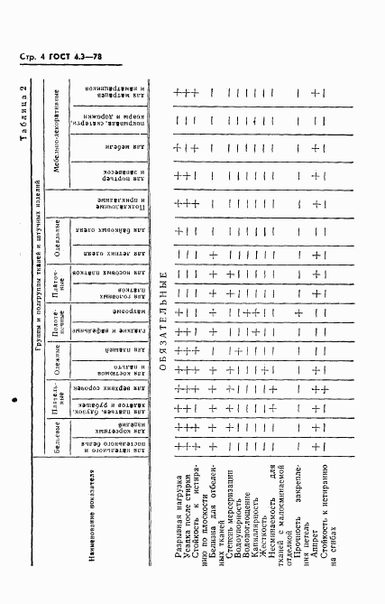 ГОСТ 4.3-78, страница 6