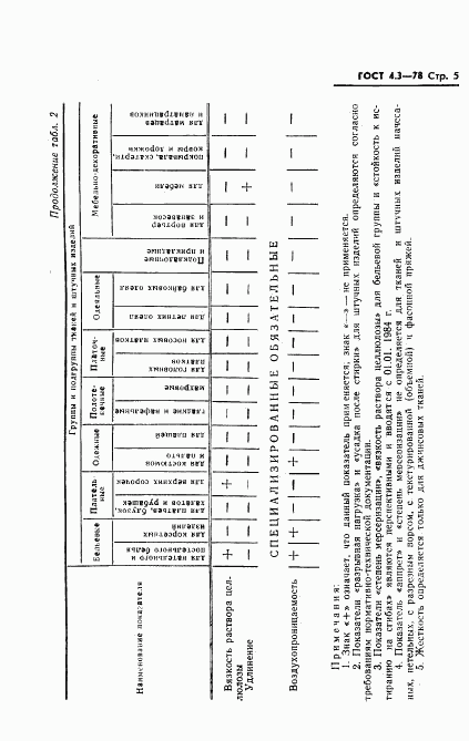 ГОСТ 4.3-78, страница 7