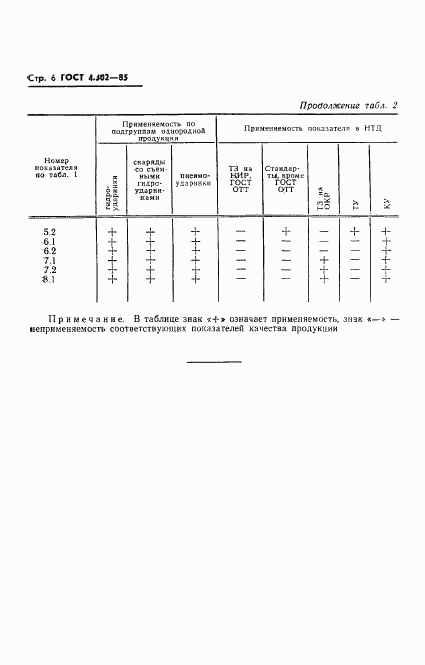 ГОСТ 4.302-85, страница 8