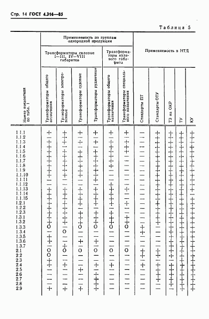 ГОСТ 4.316-85, страница 16