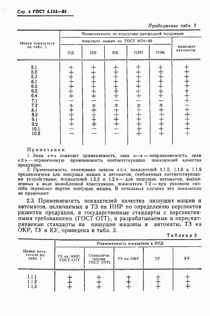 ГОСТ 4.334-85, страница 8