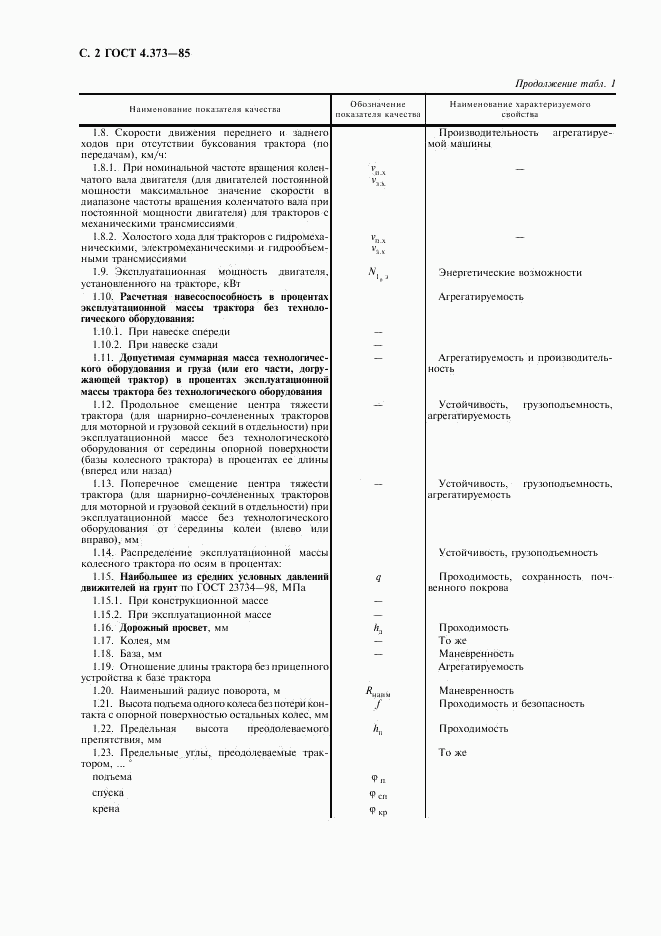 ГОСТ 4.373-85, страница 4