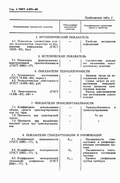 ГОСТ 4.375-85, страница 6