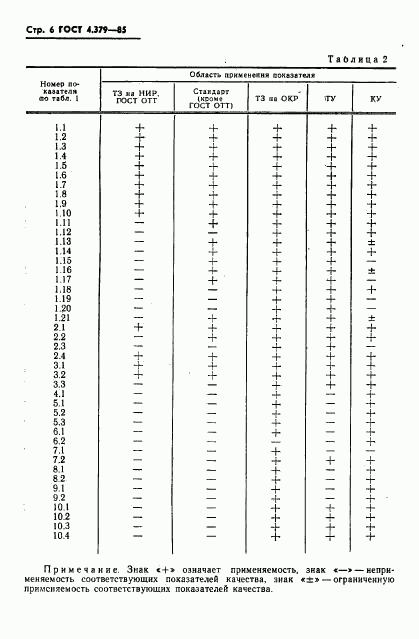 ГОСТ 4.379-85, страница 8