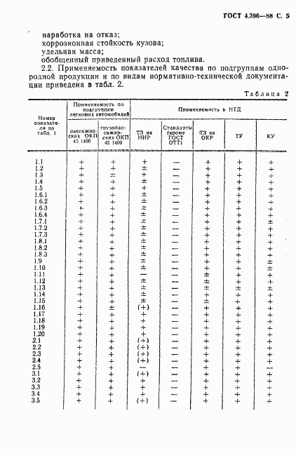 ГОСТ 4.396-88, страница 6