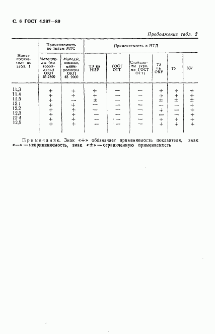ГОСТ 4.397-89, страница 7