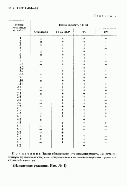 ГОСТ 4.404-88, страница 8