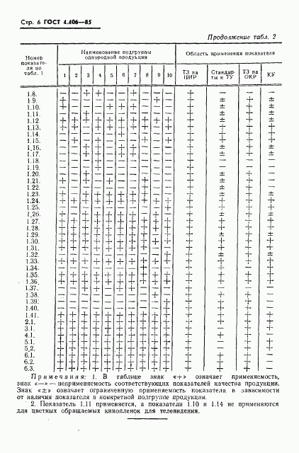 ГОСТ 4.406-85, страница 8
