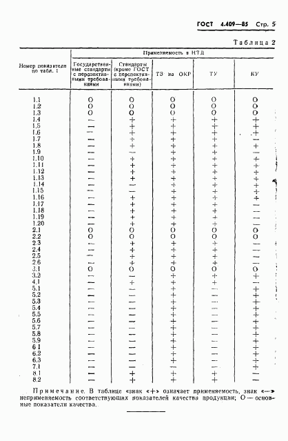 ГОСТ 4.409-85, страница 7