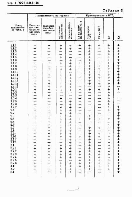 ГОСТ 4.414-86, страница 8
