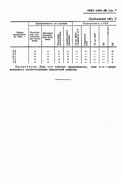 ГОСТ 4.414-86, страница 9