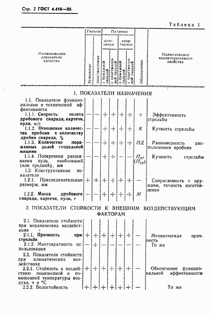 ГОСТ 4.416-86, страница 3