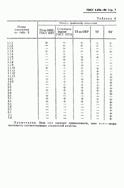 ГОСТ 4.426-86, страница 9