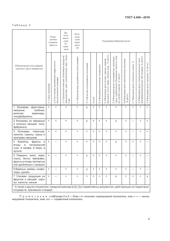 ГОСТ 4.458-2019, страница 14