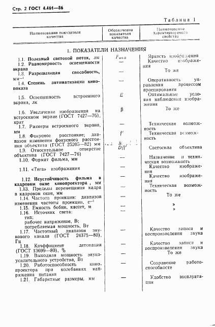 ГОСТ 4.461-86, страница 3