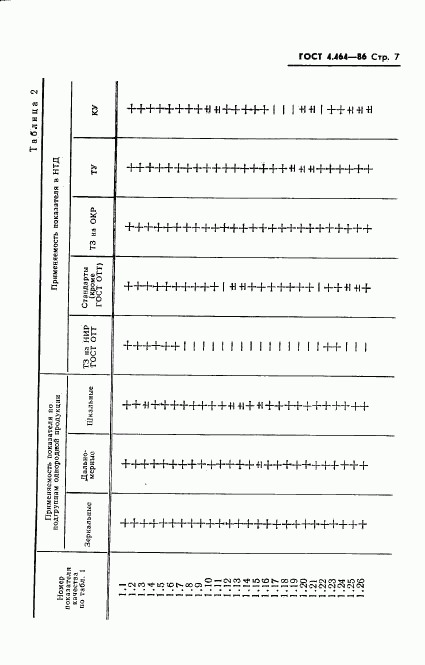 ГОСТ 4.464-86, страница 8