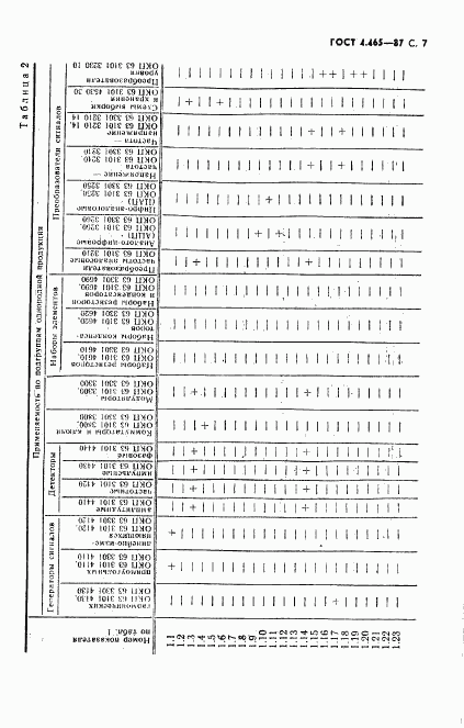 ГОСТ 4.465-87, страница 8