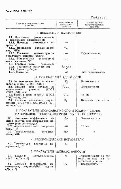 ГОСТ 4.468-87, страница 3