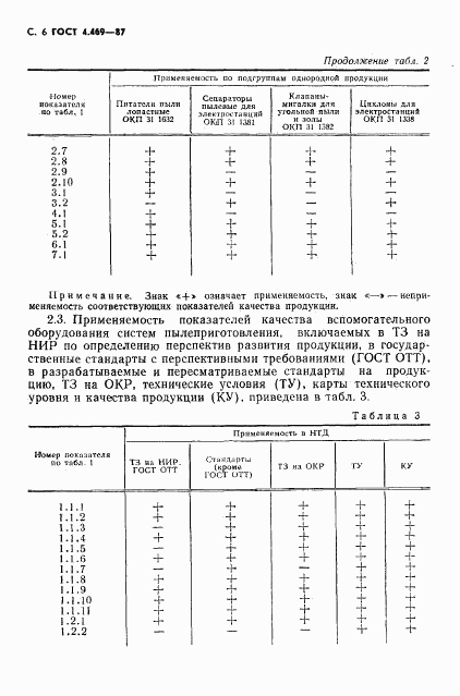 ГОСТ 4.469-87, страница 7