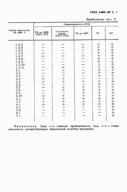 ГОСТ 4.469-87, страница 8