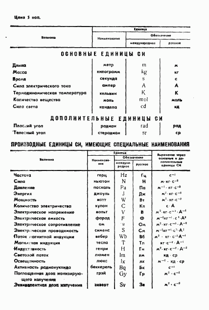 ГОСТ 4.473-87, страница 23