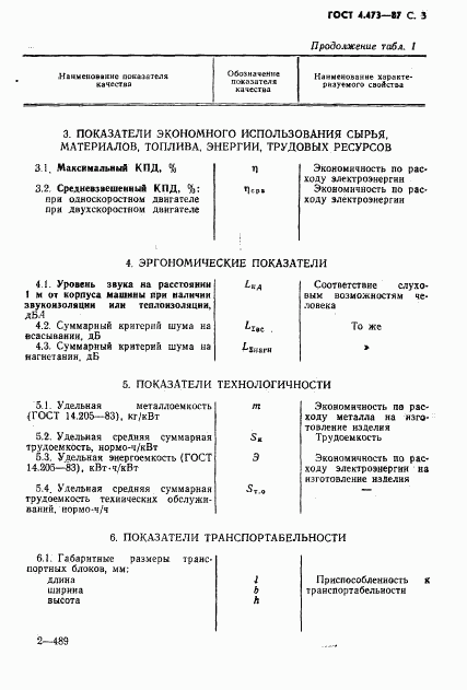 ГОСТ 4.473-87, страница 4